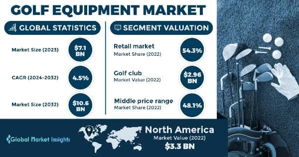 Golf Equipment Market 