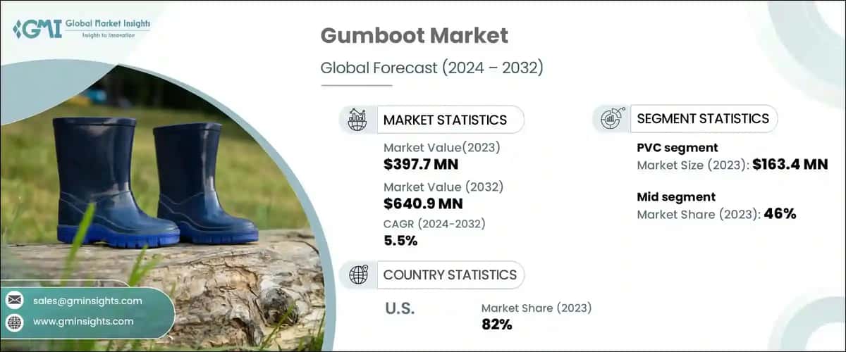 Gumboot Market