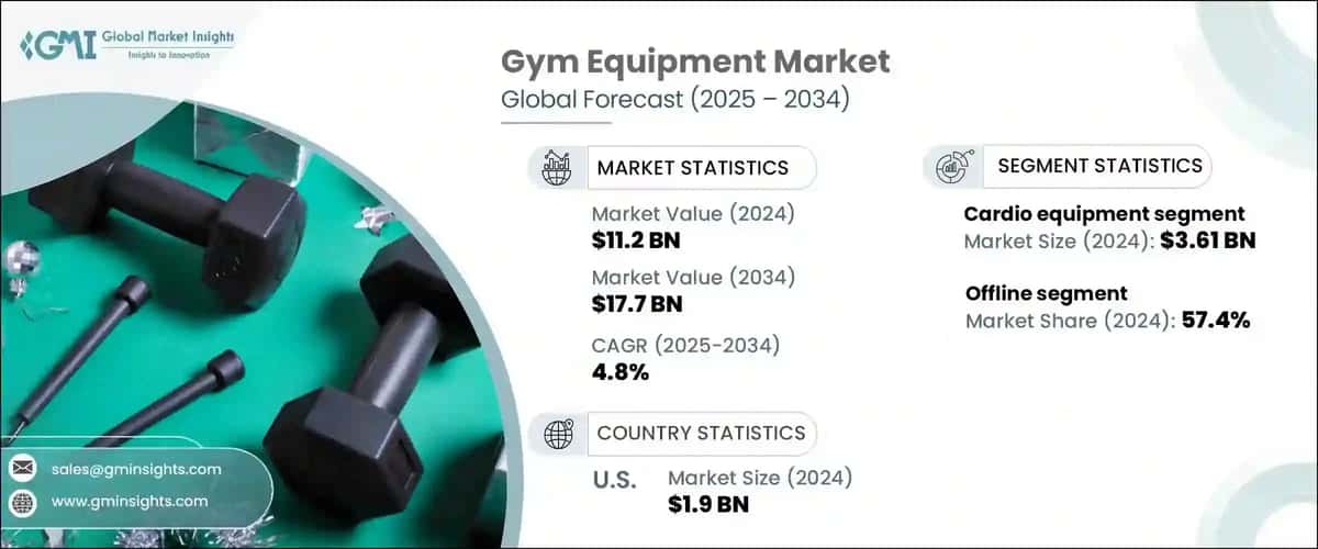 Gym Equipment Market