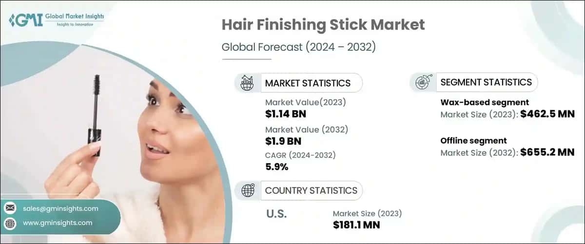 Hair Finishing Stick Market