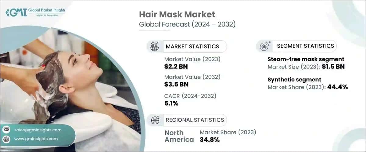 Hair Mask Market