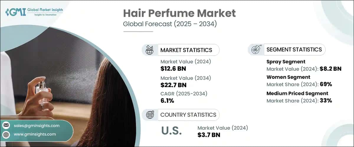 Hair Perfume Market