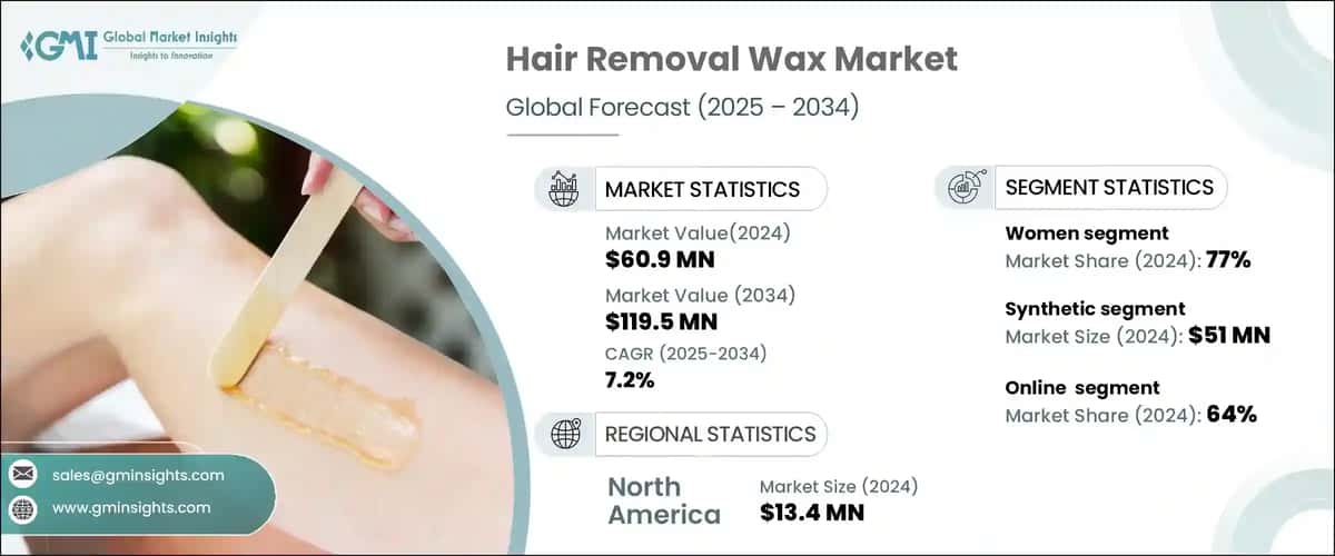 Hair Removal Wax Market
