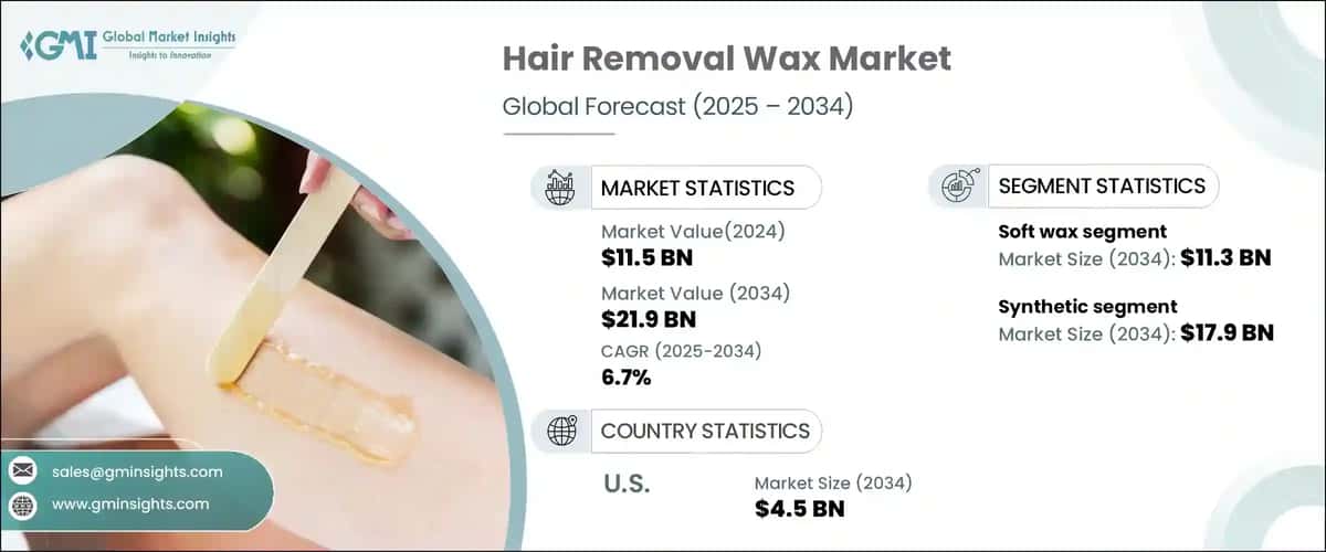 Hair Removal Wax Market