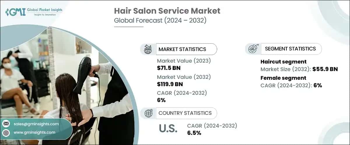 Hair Salon Service Market