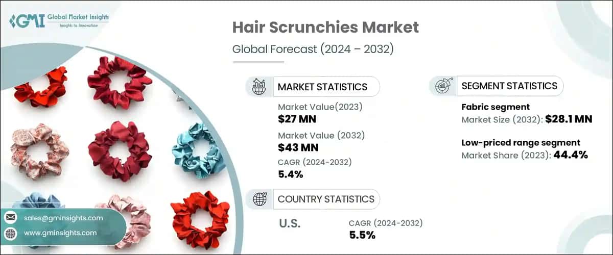 Hair Scrunchies Market