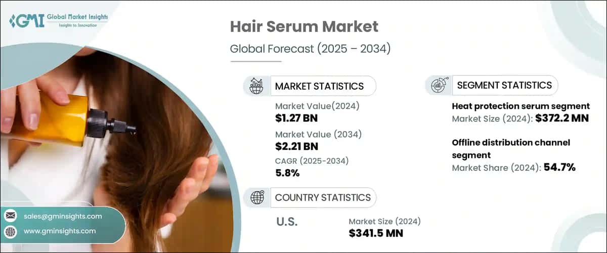 Hair Serum Market