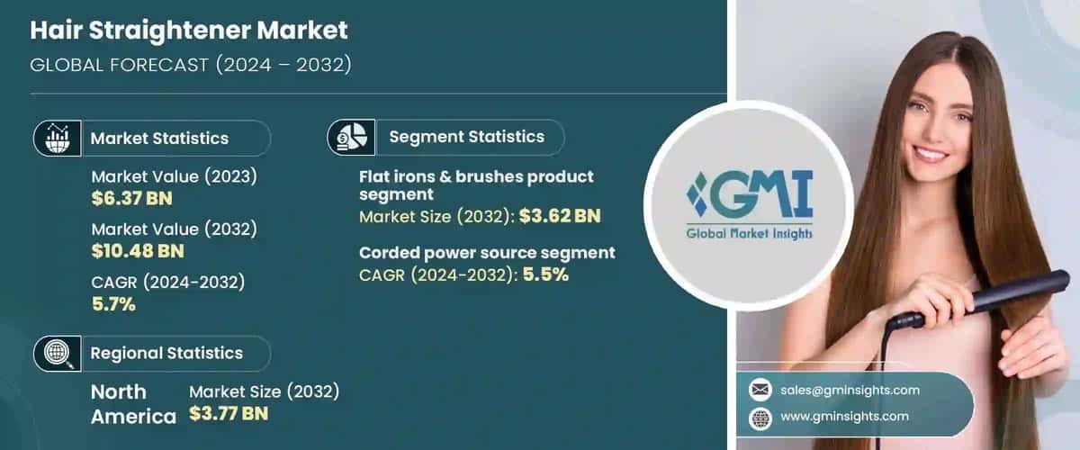Hair Straightener Market