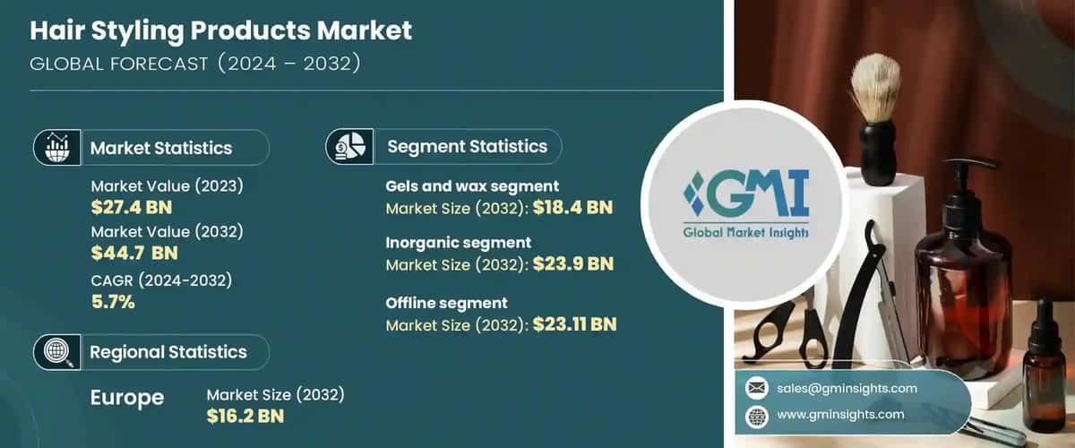 Hair Styling Products Market