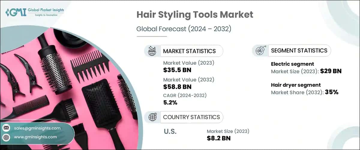 Hair Styling Tools Market