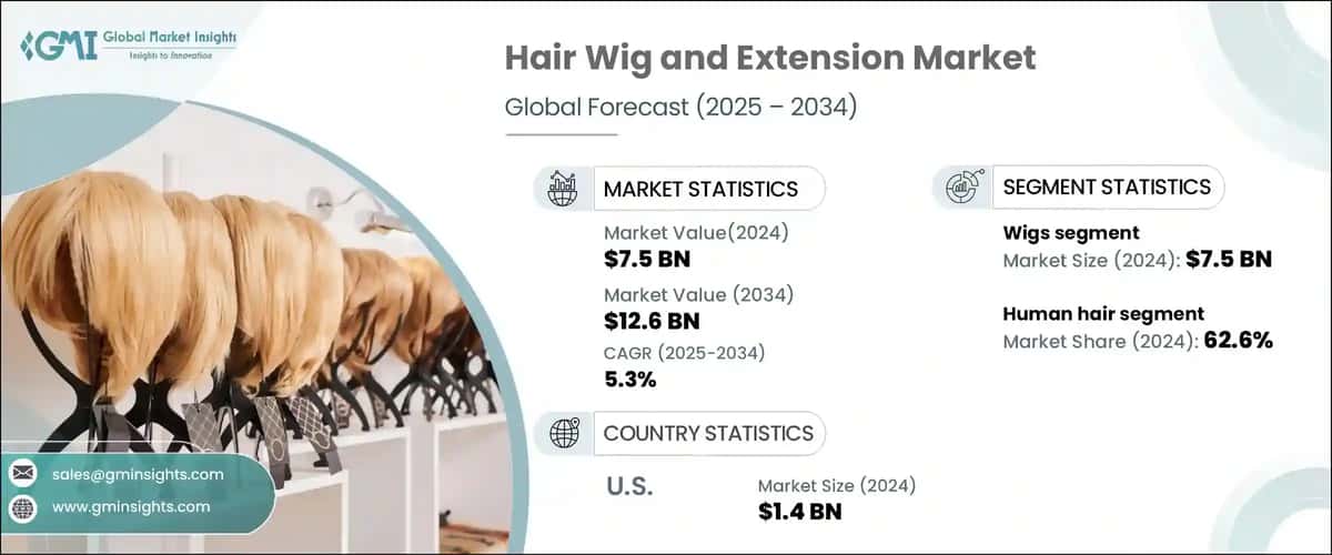 Hair Wig and Extension Market