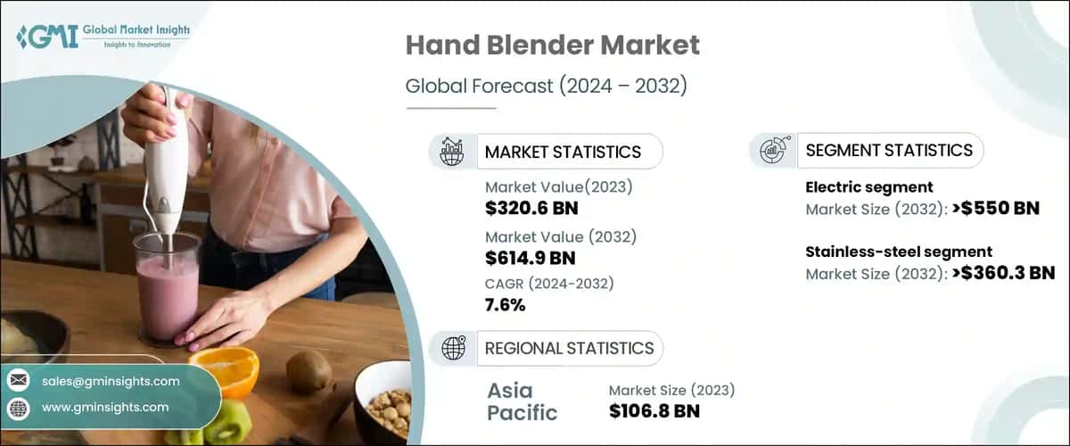 Hand Blender Market