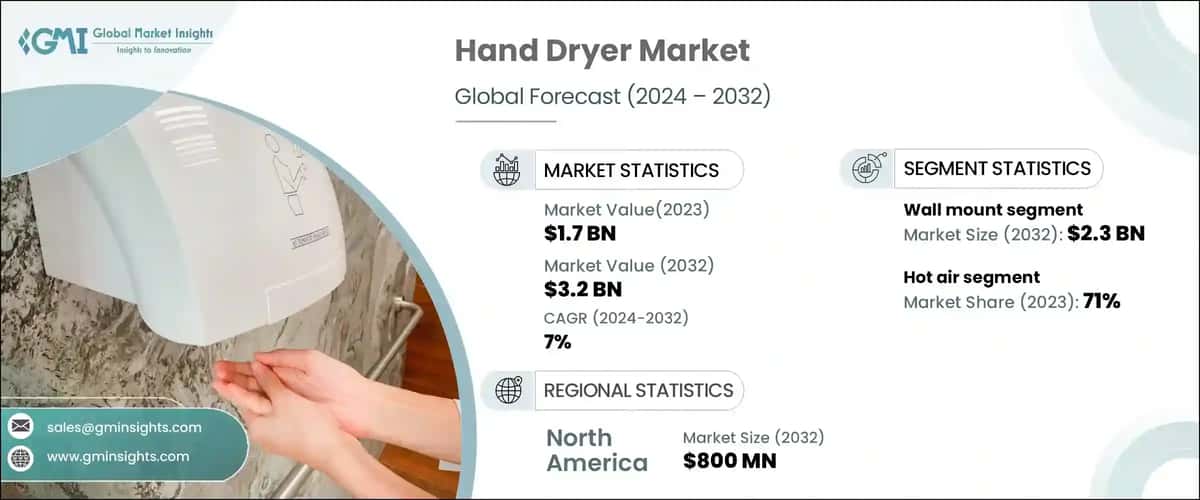 Hand Dryer Market