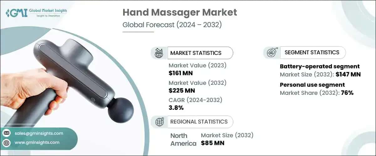 Hand Massager Market