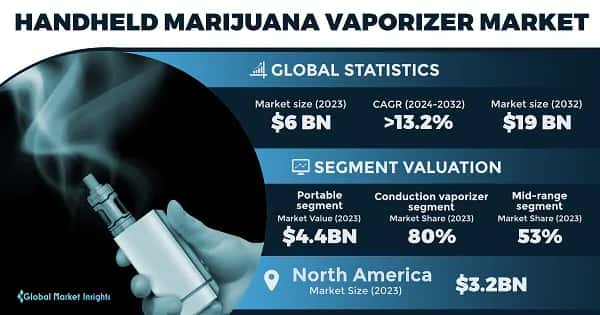 Handheld Marijuana Vaporizer Market