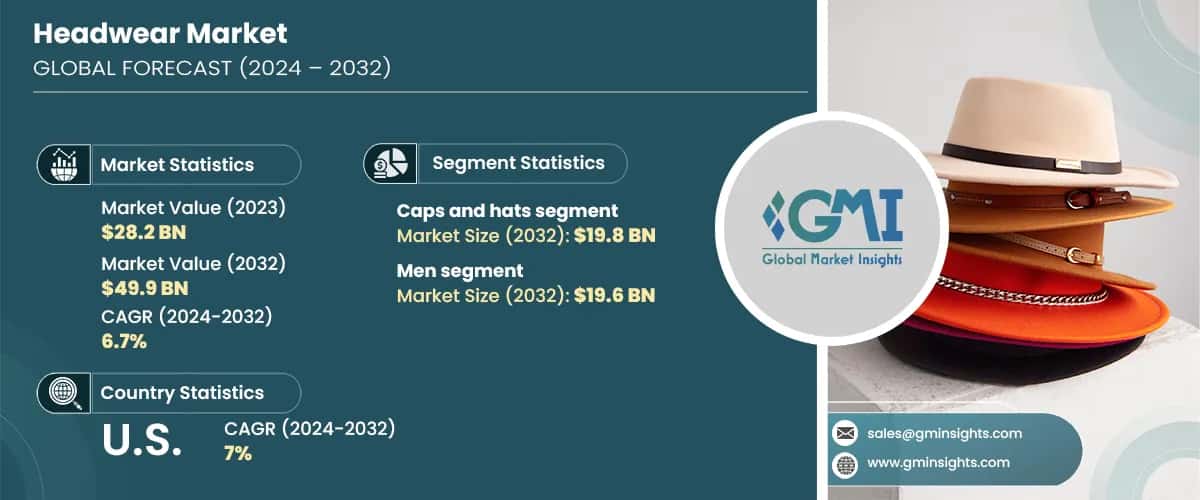 Headwear Market