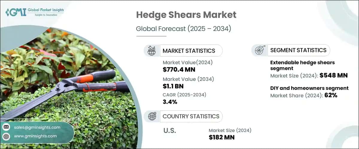 Hedge Shears Market