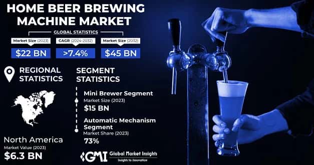 Home Beer Brewing Machine Market