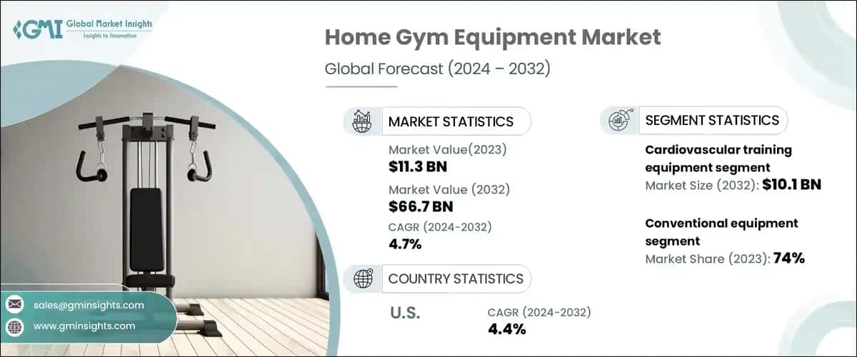 Home Gym Equipment Market