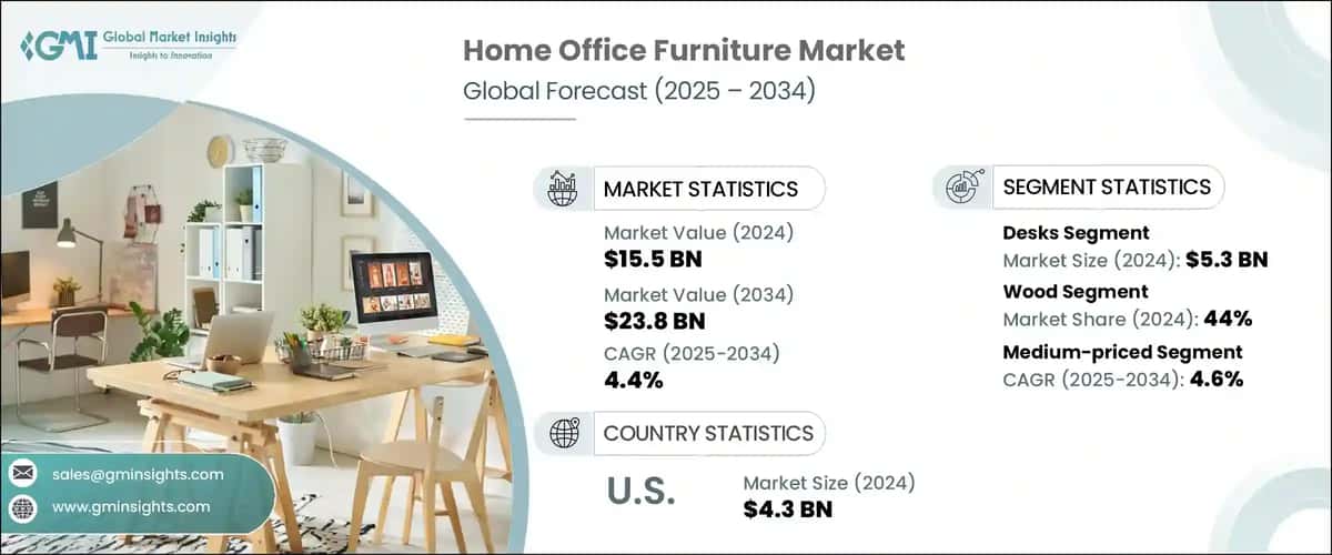 Home Office Furniture Market