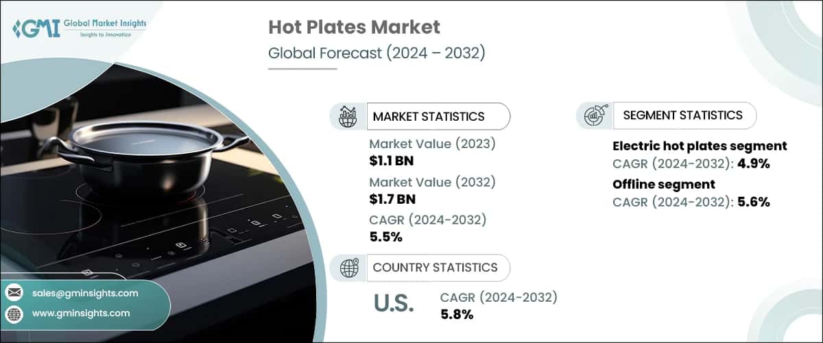 Hot Plates Market