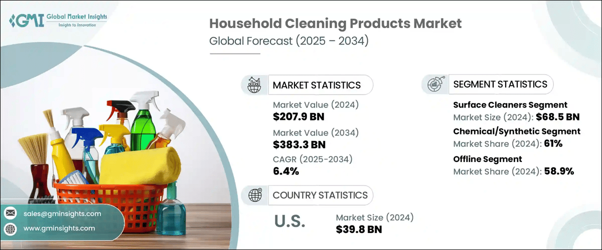 Household Cleaning Products Market