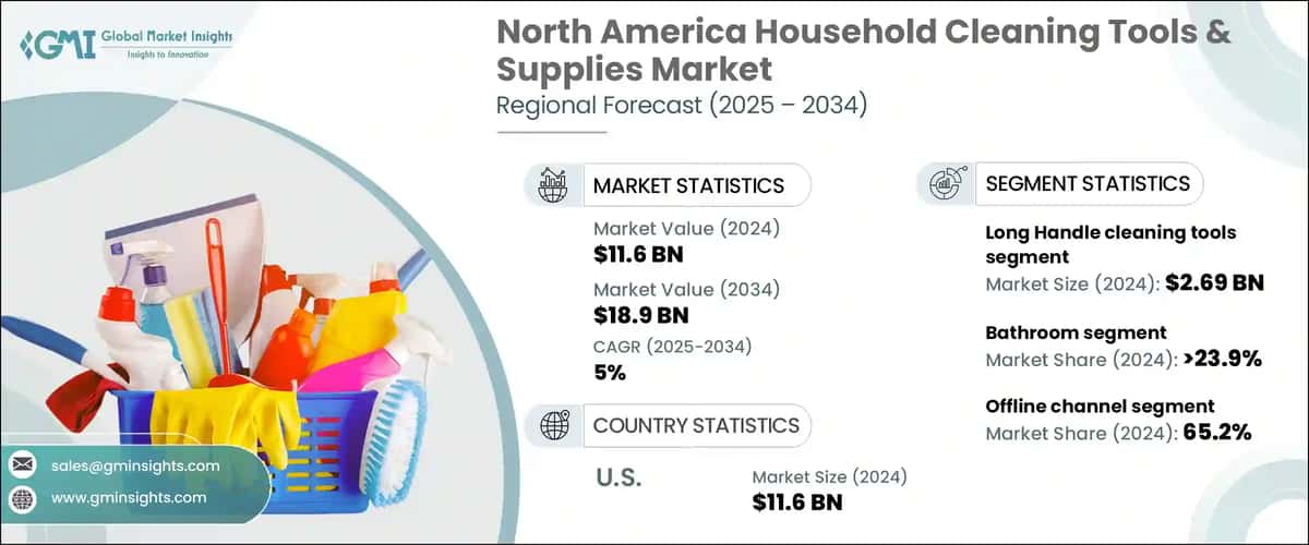 North America Household Cleaning Tools & Supplies Market