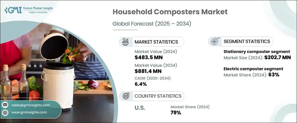 Household Composters Market