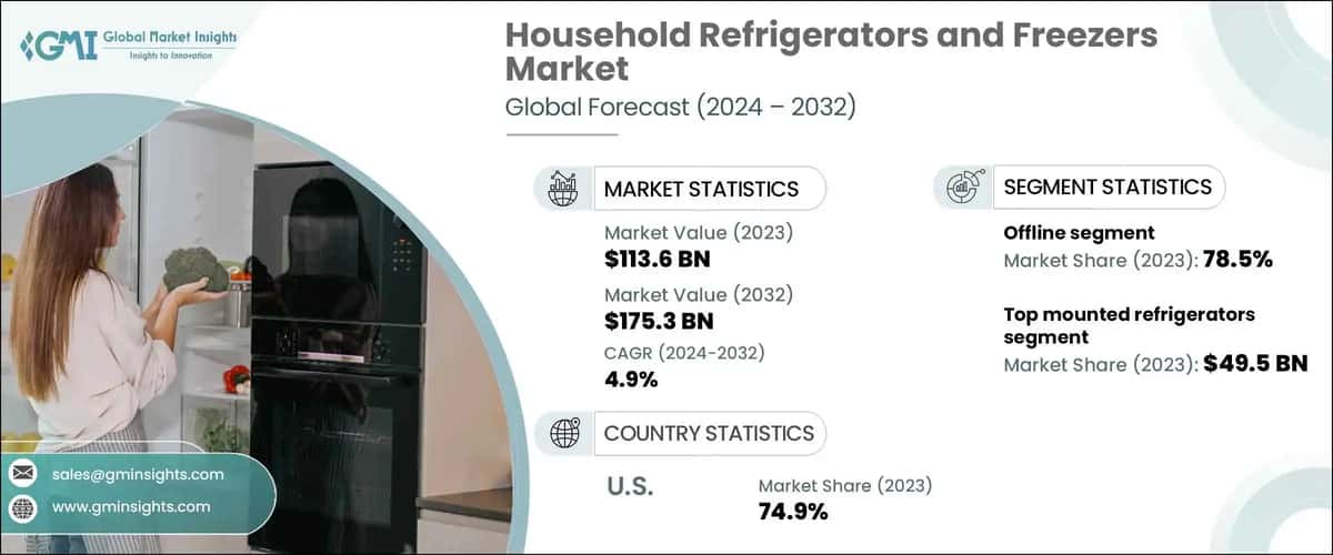 Household Refrigerators and Freezers Market