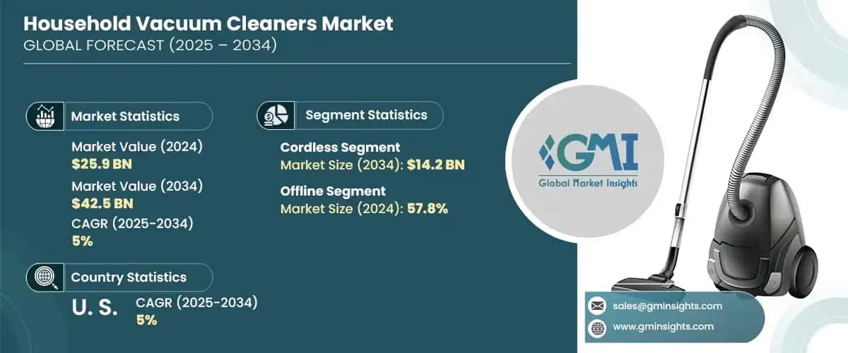 Household Vacuum Cleaner Market