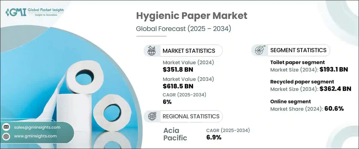 Hygienic Paper Market
