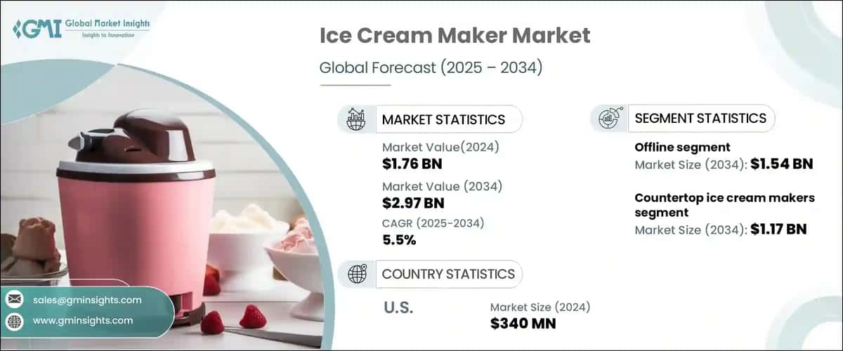 Ice Cream Maker Market