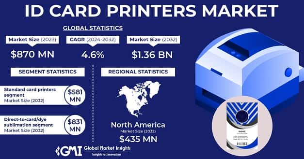 ID Card Printers Market