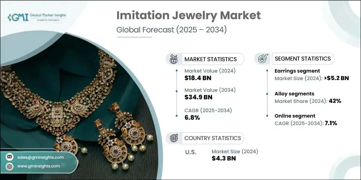Imitation Jewelry Market 
