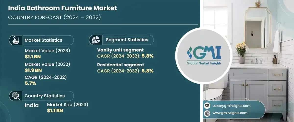 India Bathroom Furniture Market