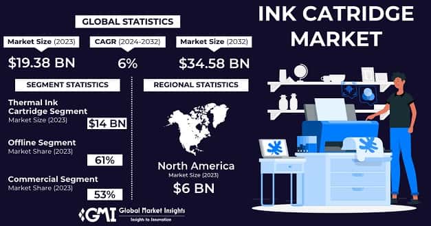 Ink Cartridge Printer Market