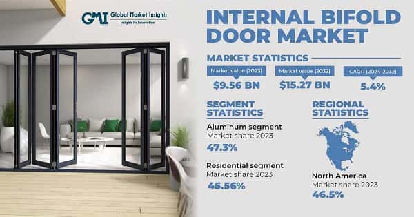 Internal Bifold Door Market