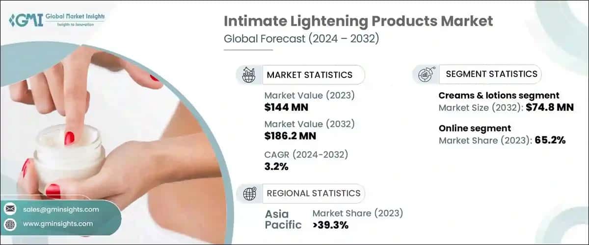 Intimate Lightening Products Market
