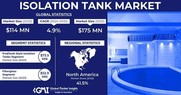 Isolation Tank Market