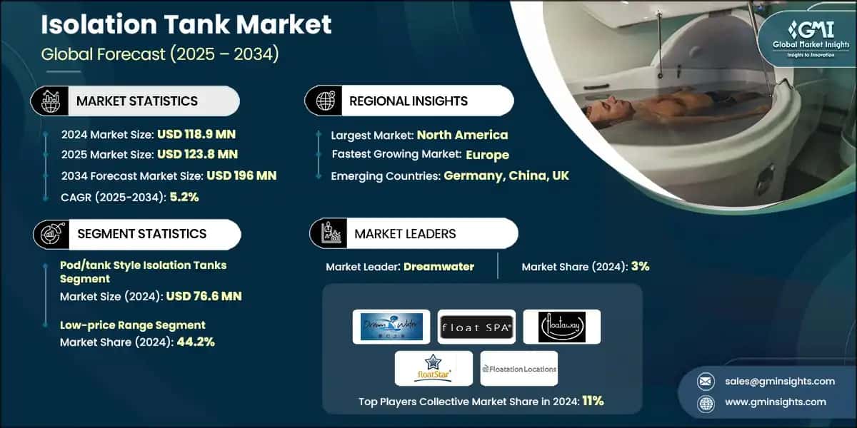 Isolation Tank Market 