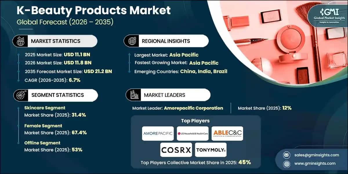K-Beauty Products Market 