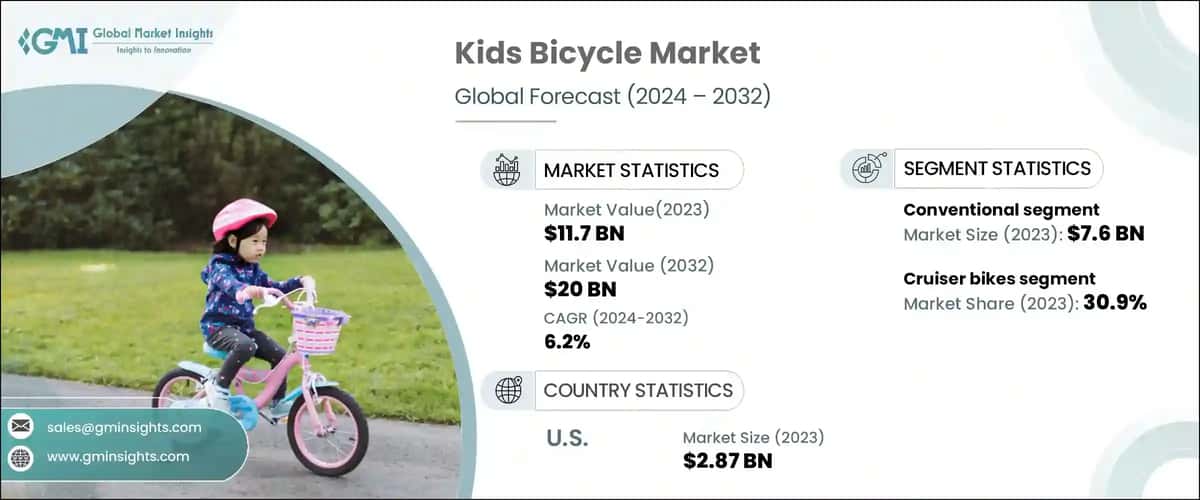 Kids Bicycle Market