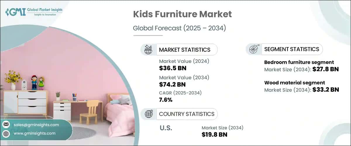 Kids Furniture Market