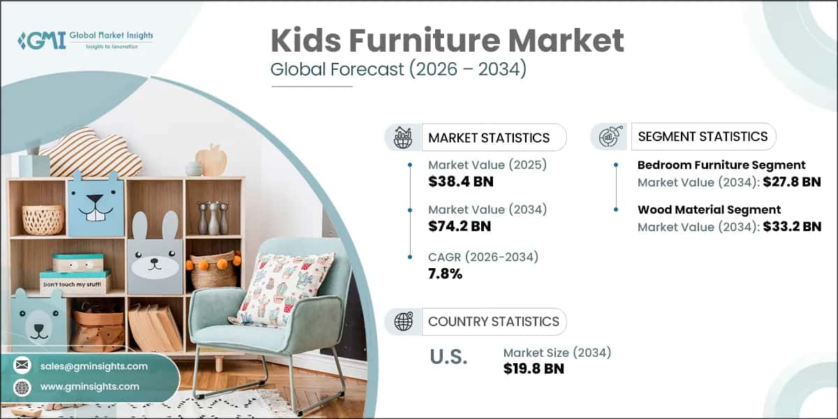 Kids Furniture Market