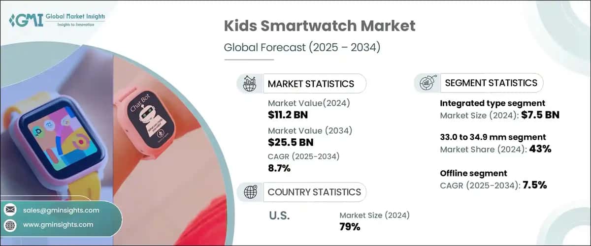 Kids Smartwatch Market
