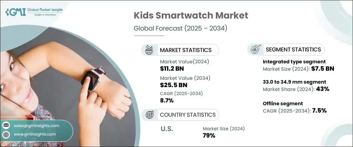 Kids Smartwatch Market