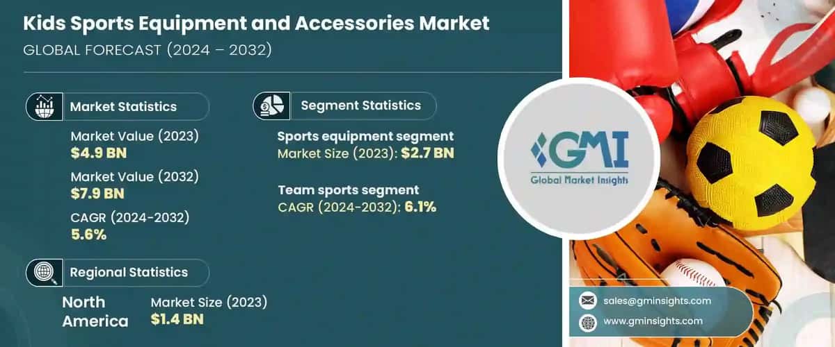 Kids Sports Equipment and Accessories Market