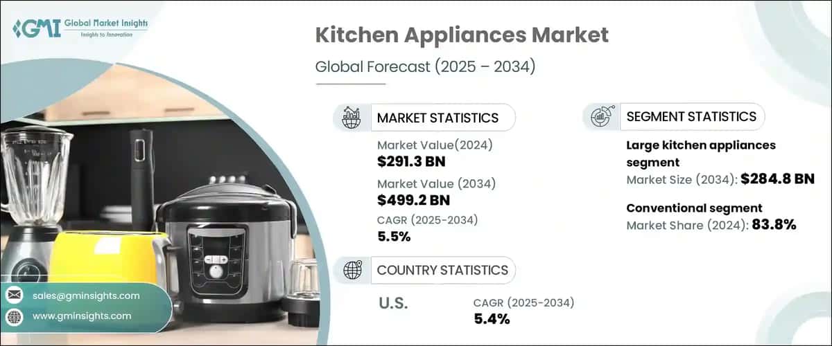 Kitchen Appliances Market