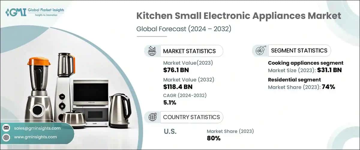Kitchen Small Electronic Appliances Market