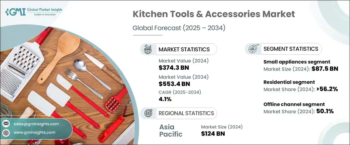 Kitchen Tools & Accessories Market